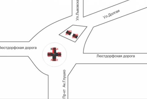 Білборд, Бігборд (Борд)  + у Одесі схема