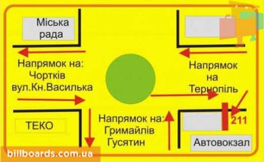 Билборд B в Теребовле г. Теребовля схема