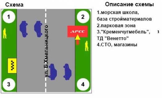 Билборд A в Кременчуге, 3х6  вул. Б.Хмельницького, 24 (яхт-клуб "Посейдон") схема