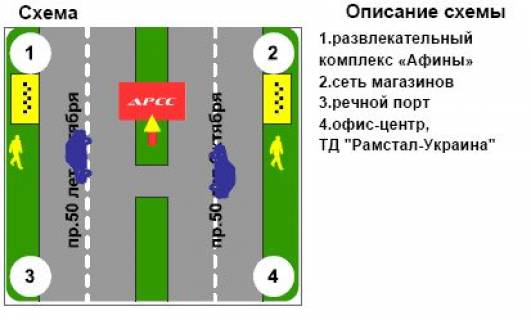Билборд A в Кременчуге, 3х6  пр. Вел. Набережна, 17 (РК "Афины") схема