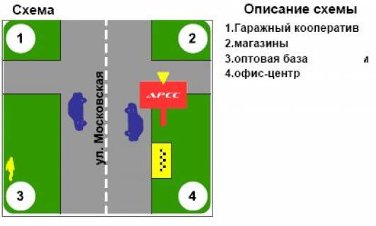 Билборд B в Кременчуге, 3х6  вул. В.Пугачева-Лебедина (опт. ринок) схема