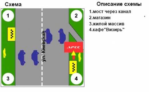 Билборд B в Песчаном, 3х6  вул. Київська, 188, (с. Піщане - Визирь) схема
